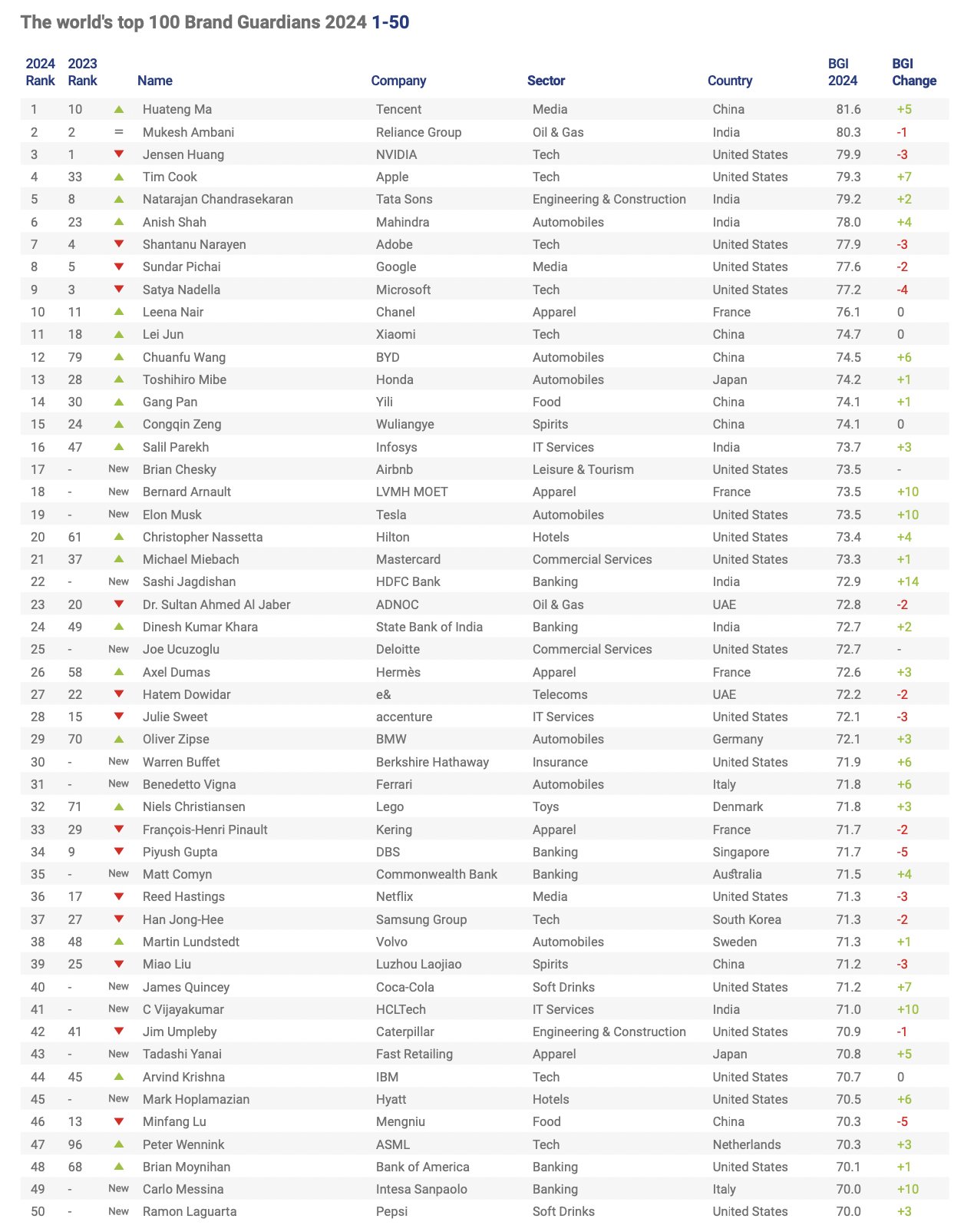Fortune 500 List 2025 Pdf File