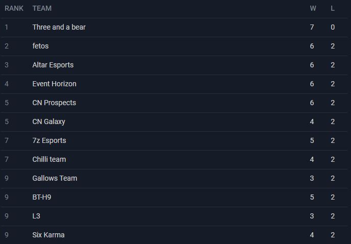 Nms.gg Esports Club tweet media