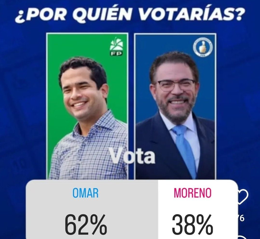 Adonaidamedina's tweet photo. Así anda la preferencia electoral por la Senaduría de la Capital: 
Omar Fernández……62%

Guillermo Moreno….38% https://t.co/MGxlyCwAPY