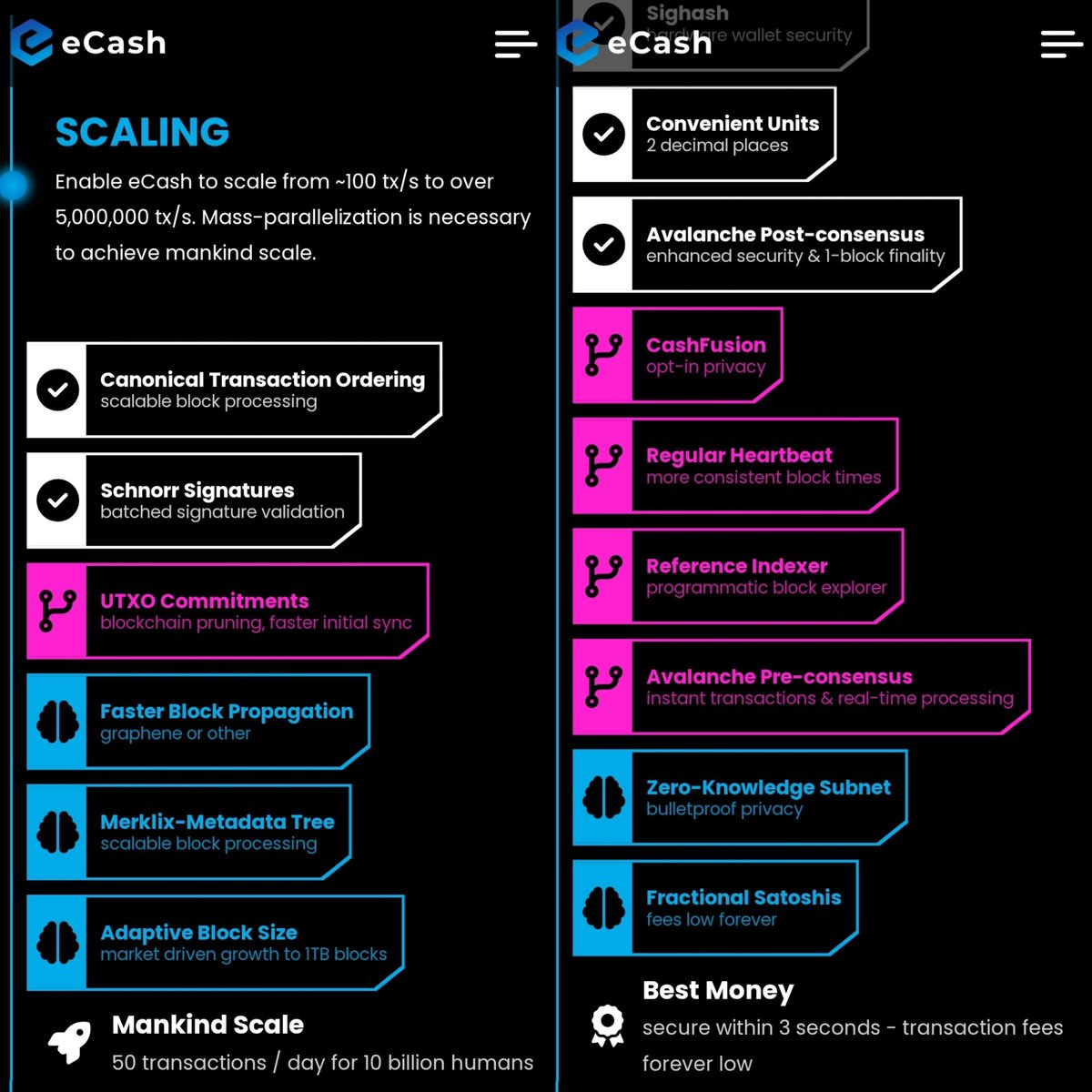 Diazag3's tweet photo. The roadmap of #XEC provides a high level overview of the technical direction of the #eCash protocol. This enables different technical teams to work together toward the common goal of advancing the project. #eCash developers produce high quality professional software that serves the needs of its #users, #miners, and #merchants. Continuous technical improvement is the #eCash #XEC standard.
This is how #XEC #eCash is able to get the achievements and will get another more to become a p2p global electronic cash. And this never achieved by any other #Bitcoin, even by #BTC which is a non-scaling Bitcoin.
We are getting closer n closer.
This is the updates of https://t.co/YhmkD7PP7Y projects.
#Crypto
#cryptocurrencies
#CryptoNews
#cryptocurrencyinvestments
#CryptoCommunity
#CryptocurrencyMarket