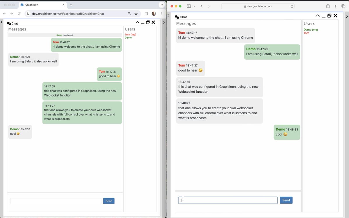 Websocket in the upcoming Graphileon 3.7.0 ! This video shows a chat app built with only 7 functions: youtube.com/watch?v=qksEnh…