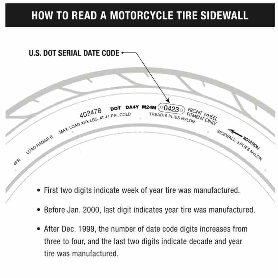 How to read a motorcycle tire sidewall 🧐

#RideDunlop #DunlopFamily #TireSafety #Dunlop #MotorcycleTire #TireTip