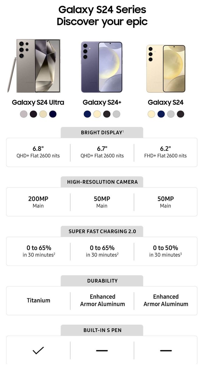 أجهزة سامسونج جالكسي S24 و الفروقات بينها 🩶🤍

#GalaxyUnpacked #SamsungUnpacked