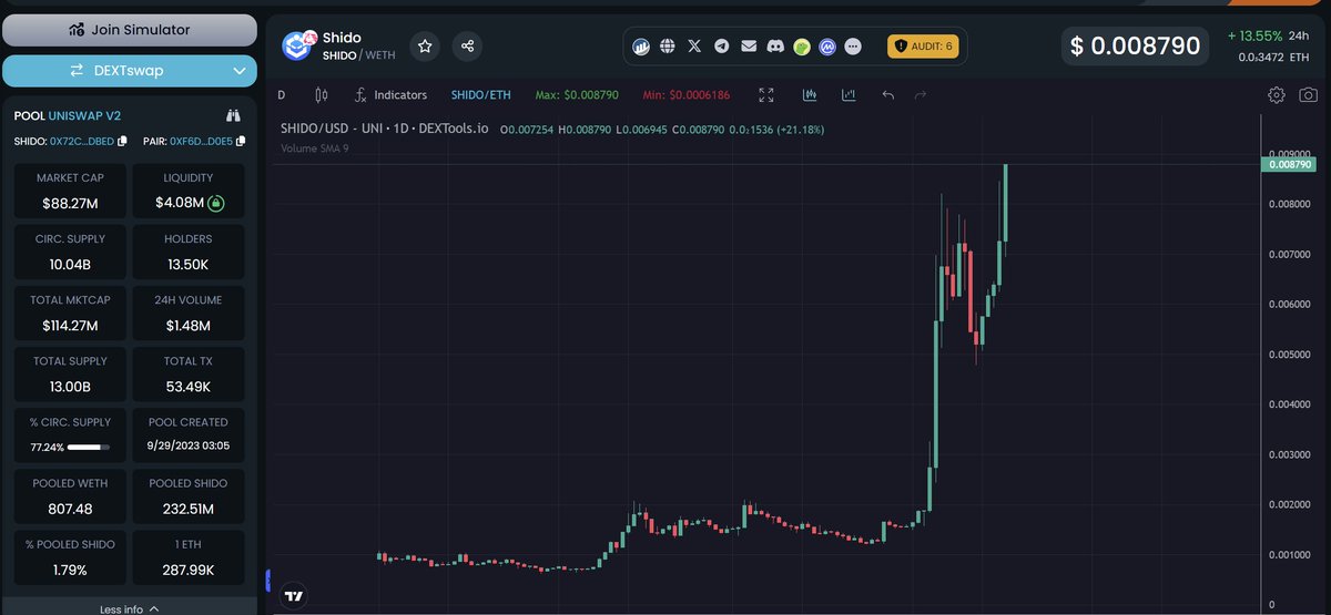 Holding and supporting $SHIDO since Sep 13, 2022. 

A bunch of legends here, real diamond hands. 

And of course <a href="/BjornSHIDO/">Not Bjorn (check bio)</a> <a href="/einarcrypto/">einar crypto</a> and the whole <a href="/shidonetwork/"></a> team

Here we are after more than a year👇