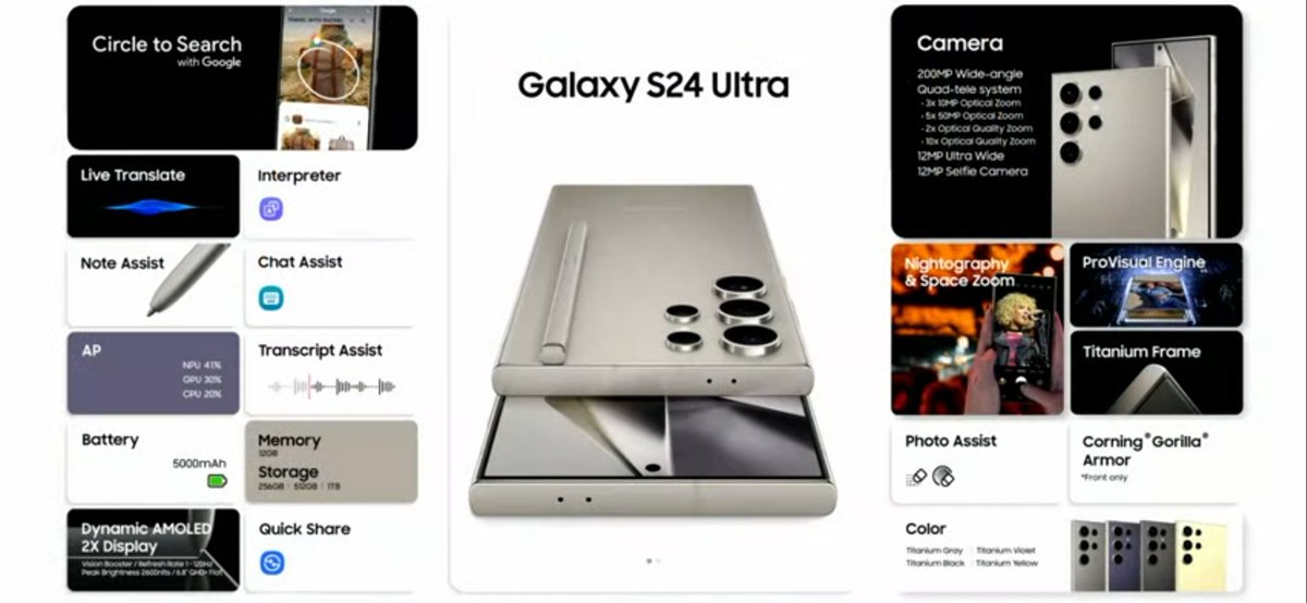 Voilà pour les nouveaux S24 Ultra de Samsung