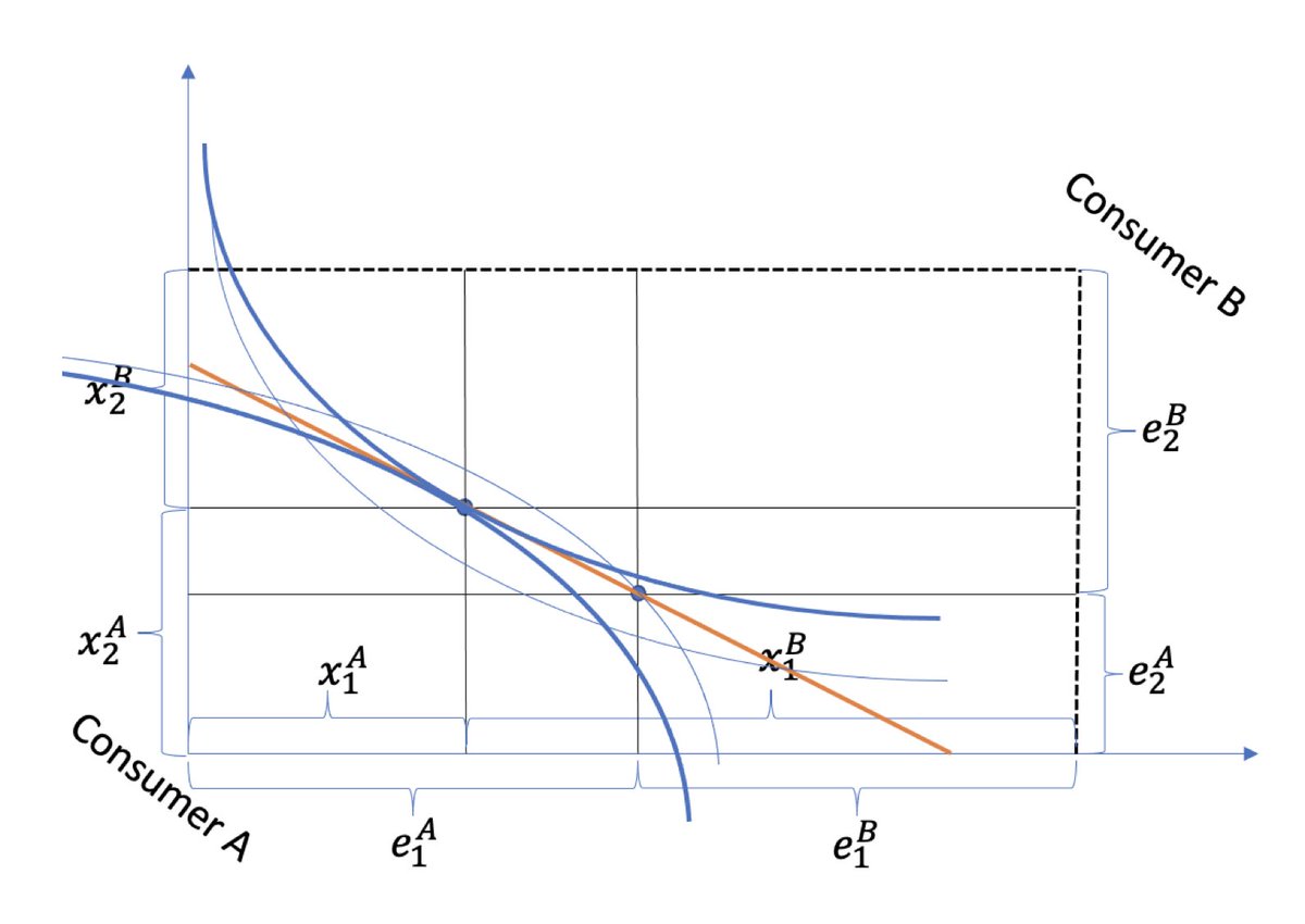 Daniel Gottlieb tweet media