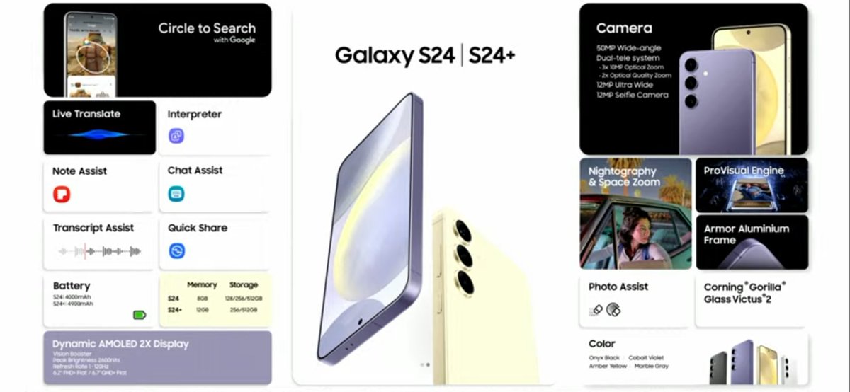 Voilà pour les S24 et S24+ de Samsung