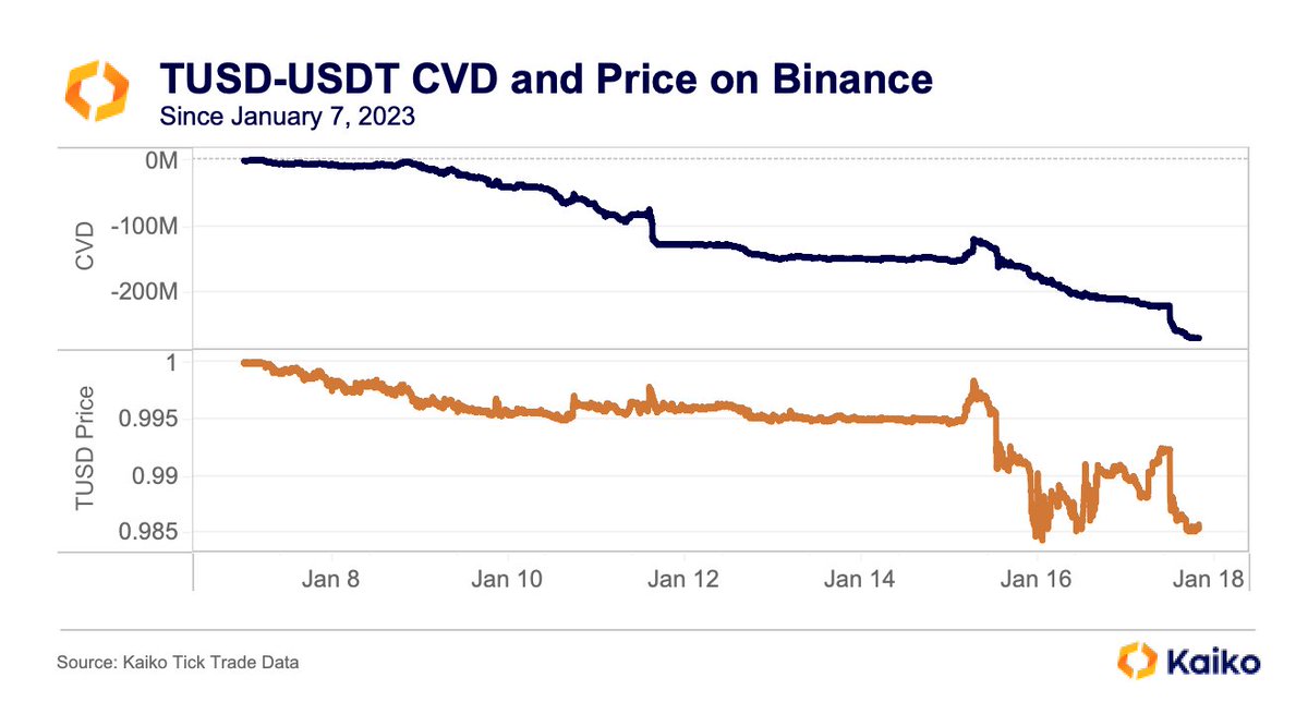 TUSD looking precarious