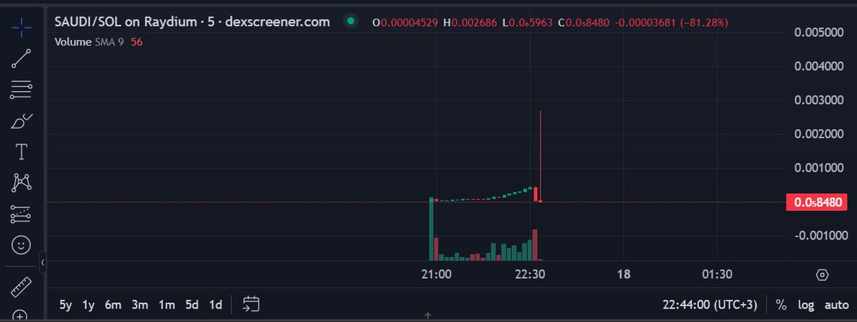 Hey Buddy did you just delete your posts on TG after saudi rugged? SUS asf
<a href="/lupodotsol/">alexzhilljc</a>