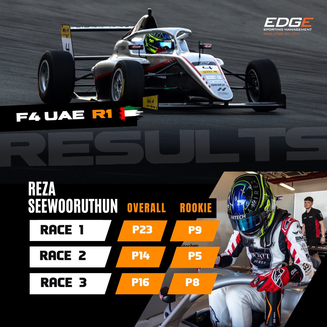 Round 1 of F4 UAE ✅

Strong progress and lots learnt at Yas Marina in Reza’s first race weekend in F4. 

Next up, Round 2 this weekend! 👊

#F4UAE #AbuDhabi <a href="/HitechGP/">Hitech</a>