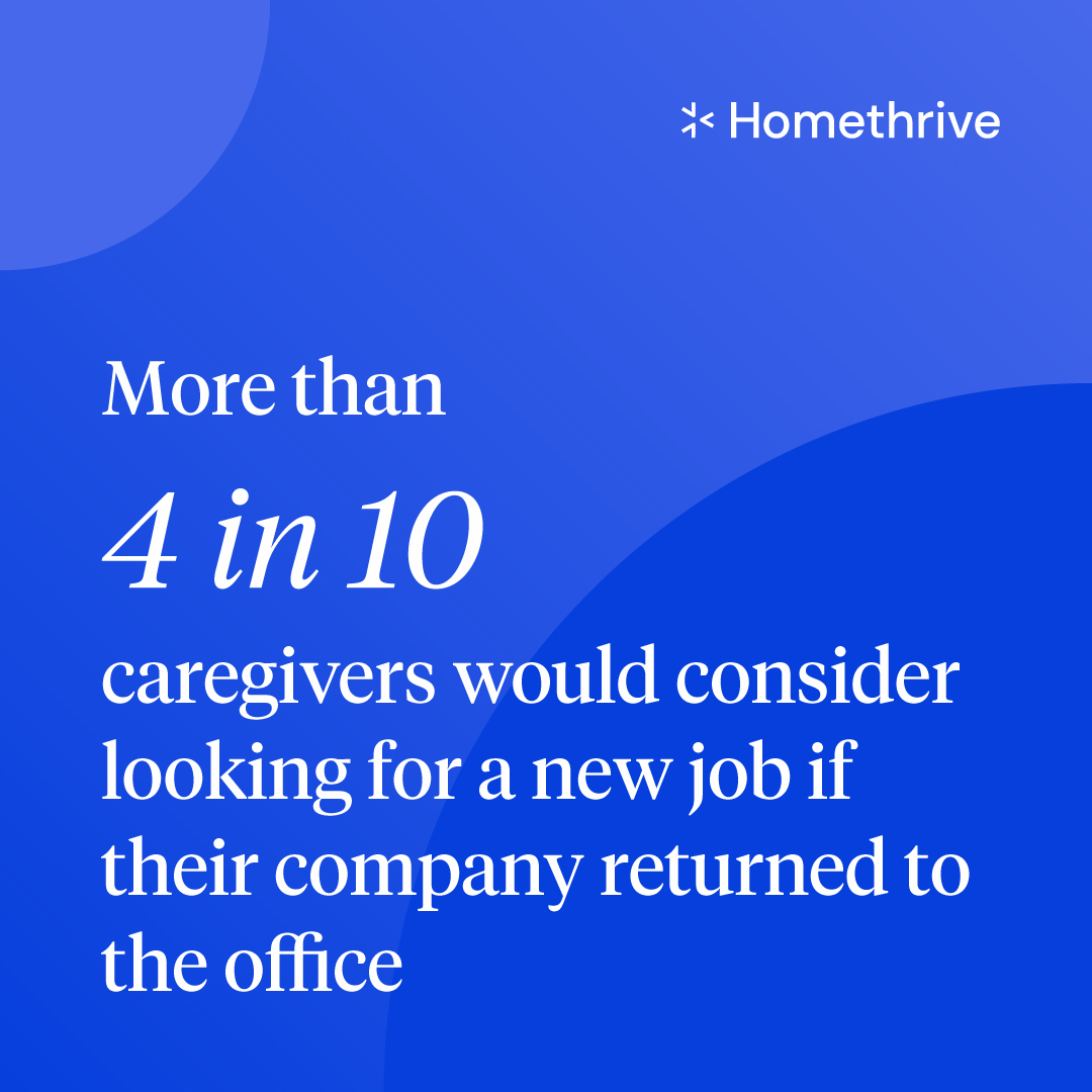 Data from AARP indicates that 4 in 10 caregivers would seek new employment if their organization stopped allowing remote work. 🏠💻 

Supports like caregiving benefits can contribute to a company culture that values the needs of its workforce.

#RemoteWork #WorkplaceFlexibility