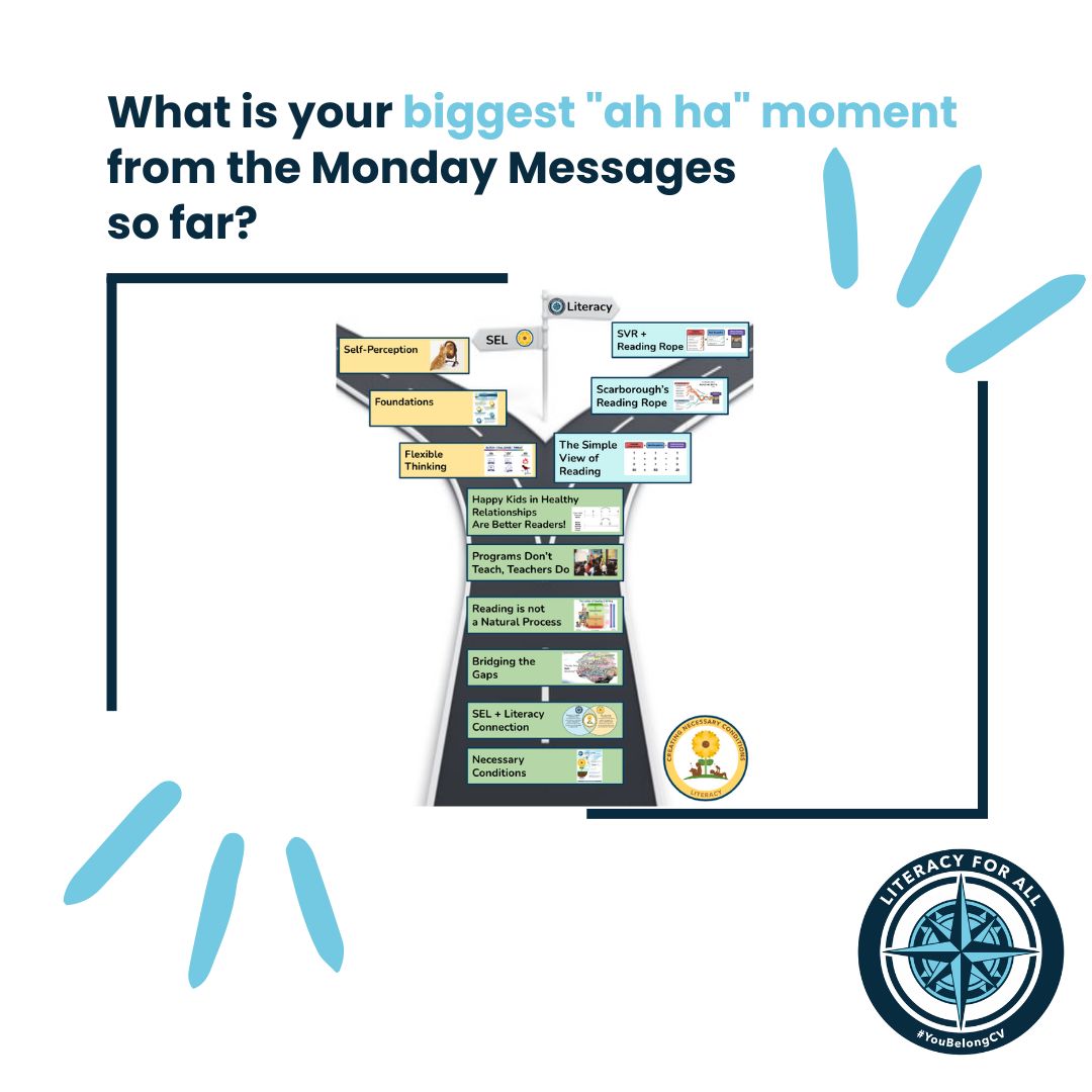 CVUSDLiteracy's tweet photo. Are we there yet? Connecting SEL & Literacy
@CajonValleyUSD staff on 1/16 #CVMondayMessage
Fill out your response here: https://t.co/Bb9oMAdRRL https://t.co/tyLqvG7KPB