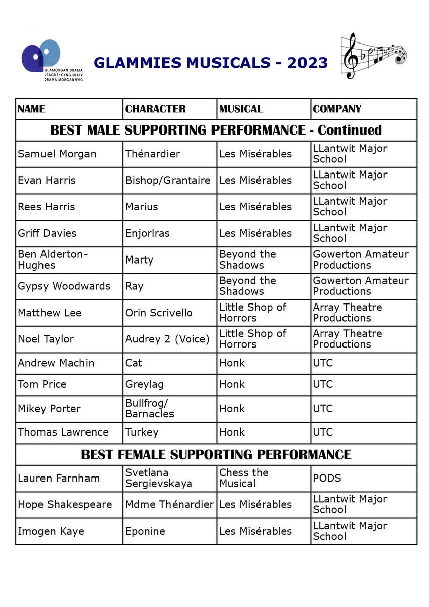 Llantwit Performing tweet media