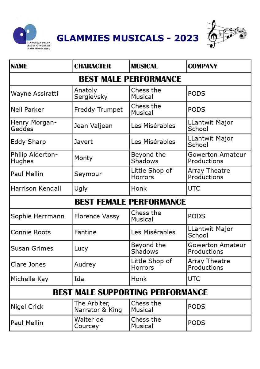 Llantwit Performing tweet media