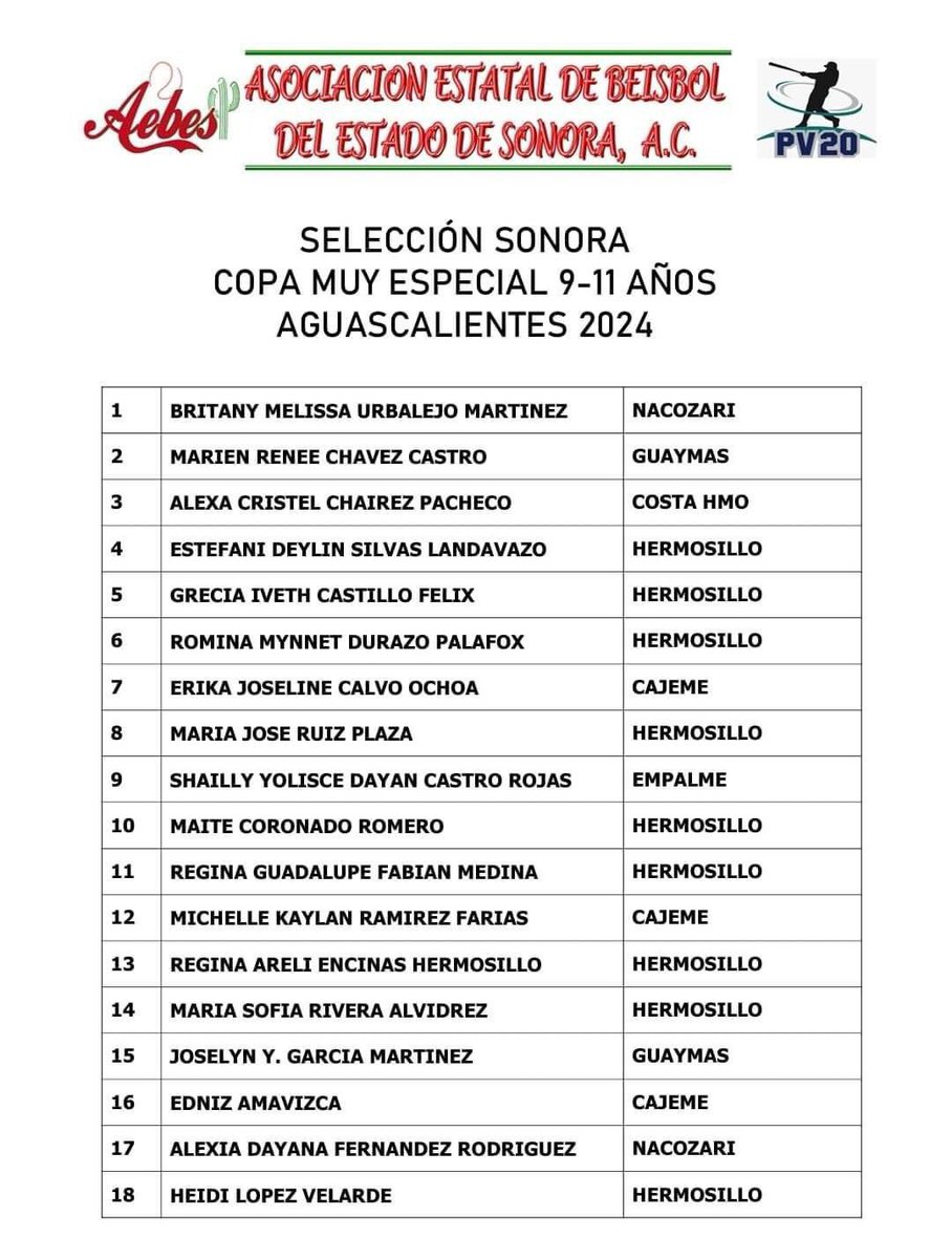 FEBeisbol's tweet photo. AEBES y la Fundación PV20 dieron a conocer a las niñas seleccionadas para representar al estado de Sonora en la primera edición de Una Copa Muy Especial en las categorías 6-8 años y 9-11 años.

El torneo se realizará del 14 al 18 de febrero en Aguascalientes ⚾️🎀 https://t.co/vDkHPajqFe