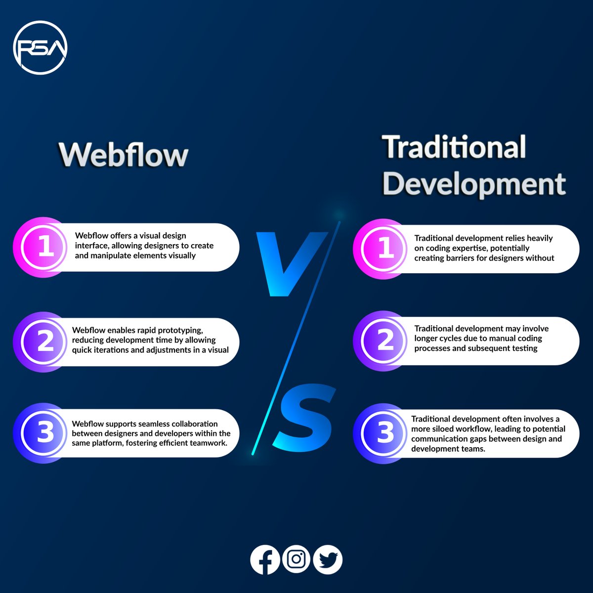 CreativeRsa's tweet photo. Delve into the clash of titans – Webflow vs. Traditional Development. Experience the unparalleled efficiency of Webflow, where intuitive design meets coding simplicity, offering a seamless, collaborative, and visually dynamic web development experience.@DennisOnalaja @JakeWebflow https://t.co/QstbpxAwoK