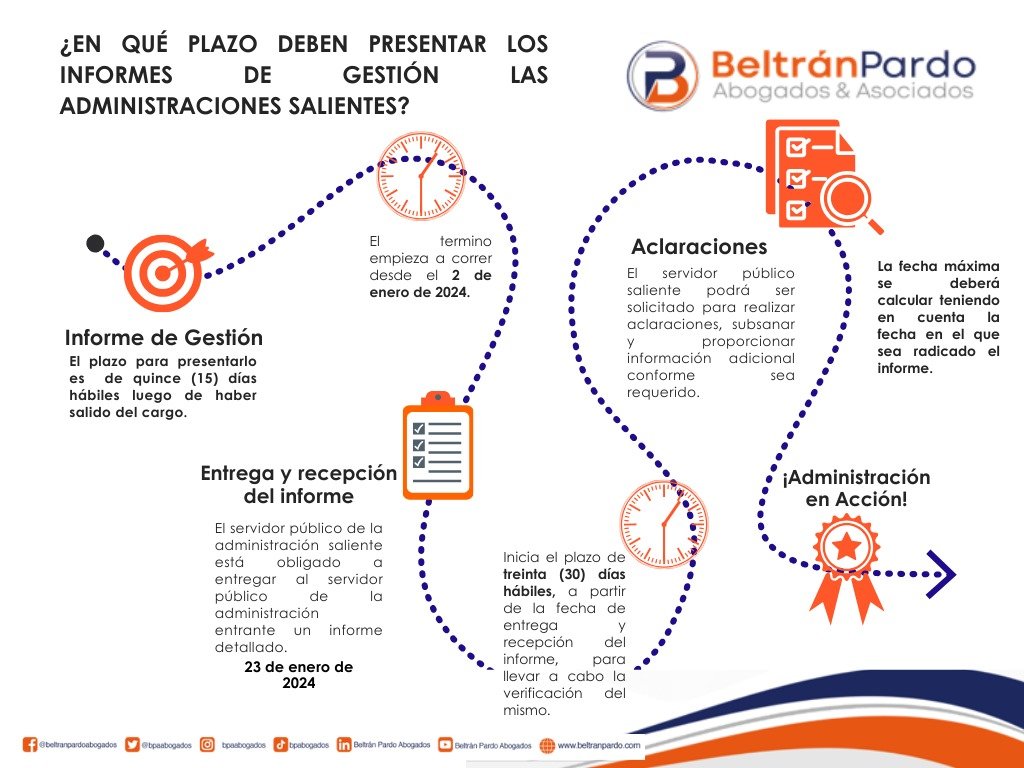 📌PLAZO PARA ENTREGA DE INFORME DE GESTIÓN🔖
¿Conoces el plazo establecido para que las administraciones salientes presenten el informe de gestión? En esta #InfografíaBP te lo contamos!👩🏻‍🏫
Te invitamos a conocer todo lo que deben saber los mandatarios electos en esta nueva
