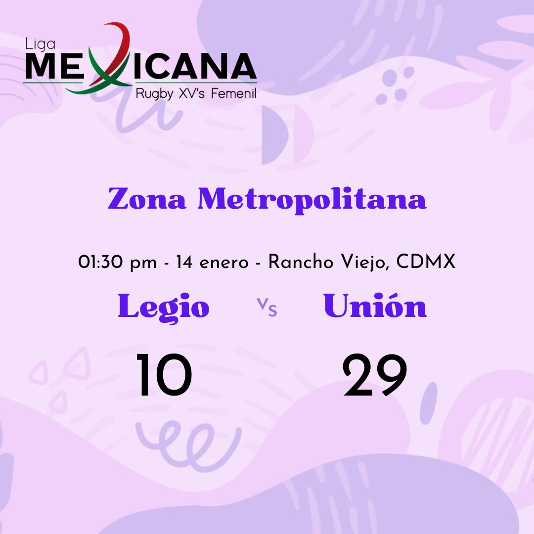 Conoce los resultados de la primera jornada de la Liga Mexicana de Rugby XV’s 🏉🇲🇽

#rugby #rugbyméxico #mujeresenelrugby #rugbyfemenil