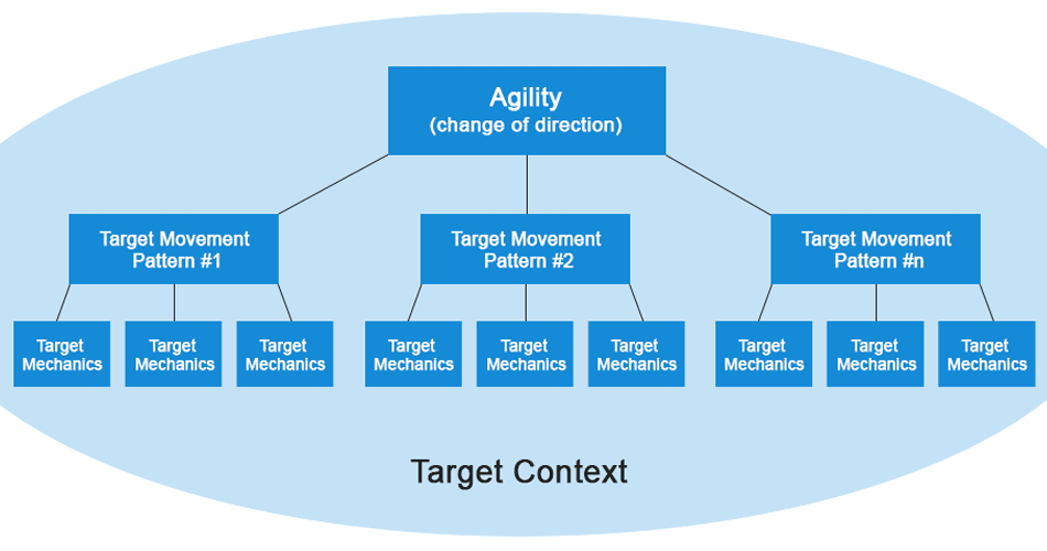 Physical_Prep's tweet photo. Testing and Training Agility in Sports (Part 4): Target-Oriented Approach to the Long-Term Agility Development - Find out more here 👉 https://t.co/ujuGfQyOdK 

#agility #testingagility #traininigaglility #complementarytraining https://t.co/4PBSQYrApo