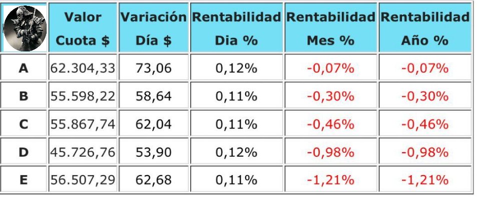 NinyaAFP's tweet photo. Variación porcentual de los Fondos de Pensiones publicados hoy por AFP Capital, correspondiente al día lunes 15 de enero 2024. #afpcapital #afp #usdclp https://t.co/U1kBMp1Uqd