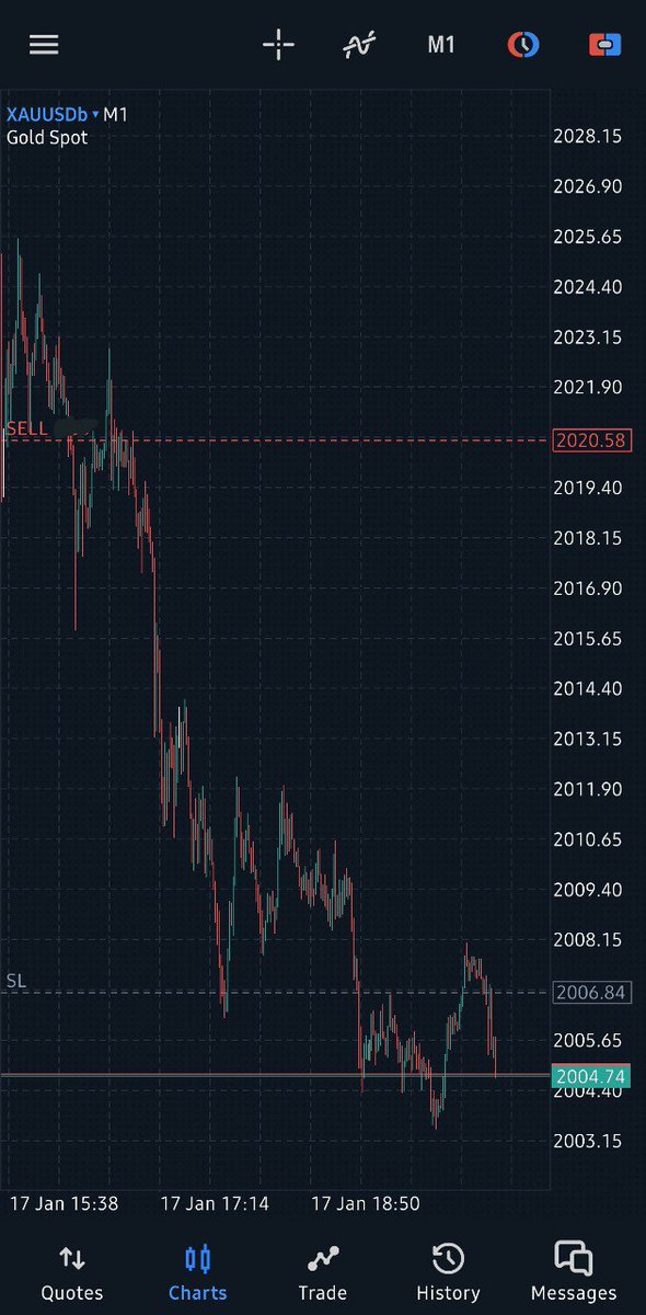 Ify2gen2's tweet photo. NewYork Session Trade Journaling 
Entry at the first FVG

#NYsession #Macro #silverbullet #XAUUSD #Gold #EURUSD #GBPUSD #NQ100 #ICT #TRADER #FOREX #forextrader #forexstrategy #ForexMarket https://t.co/vHIJdnZGBA