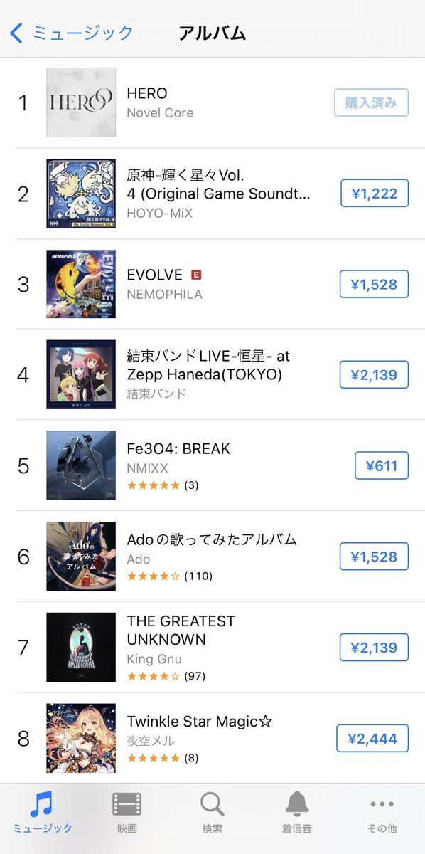 iamnovelcore's tweet photo. 総合1位だあああああ！！
ありがとう😭

もう本当に…末永く聴いて。
最高傑作 &amp; 新たなスタートです。

#NovelCore_HERO https://t.co/OM6fBhZiav