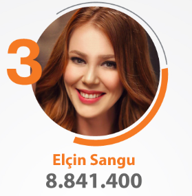 Polia3Polia's tweet photo. 👏 #ElçinSangu https://t.co/HvEwCJMvH6