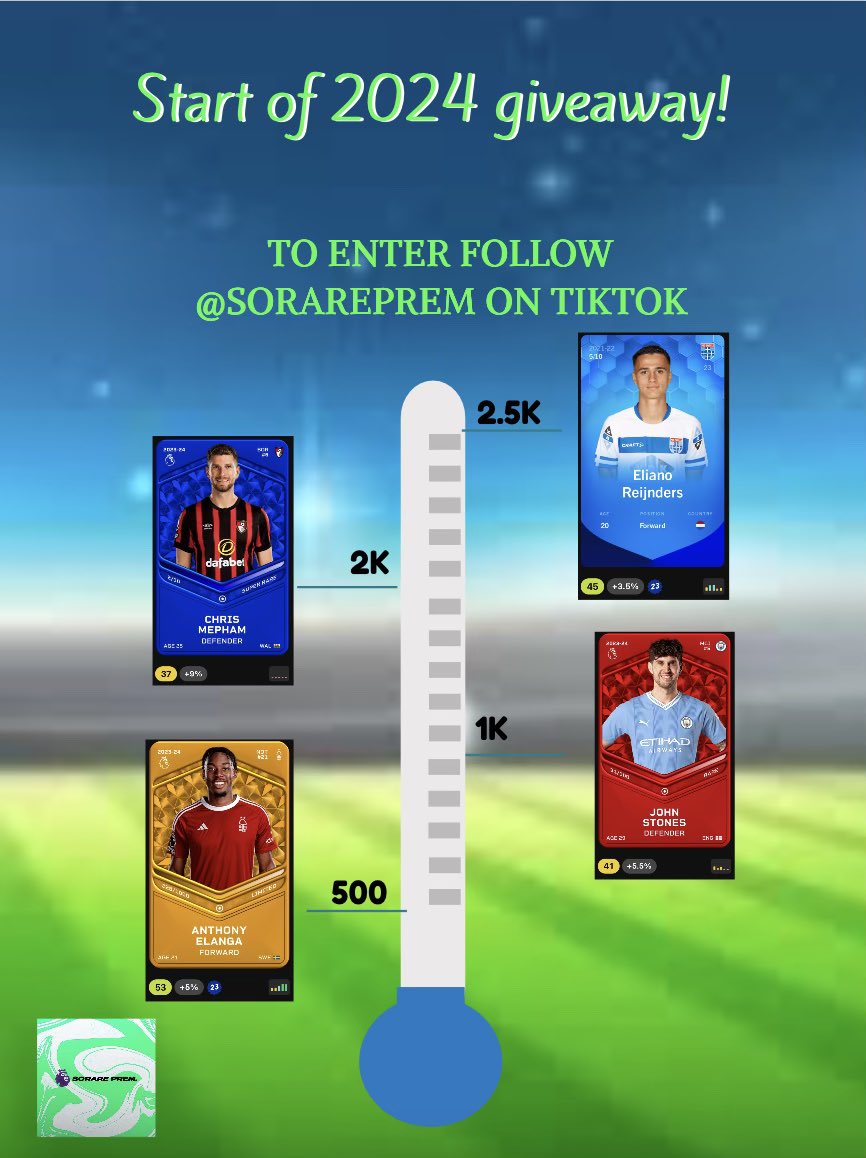 KickAboutBreaks's tweet photo. 🚨 GIVEAWAY TIME 🚨

To kick off 2024 I’m doing a massive giveaway!

To enter all you need to do is: 
1. Follow SorarePrem on TikTok 
2. Like & Repost this tweet!

https://t.co/lXU4iY6Niq

After each milestone is hit on tiktok followers a cards will be unlocked for a giveaway! 

The Winners will be announced on February 16th! 

Good Luck :)