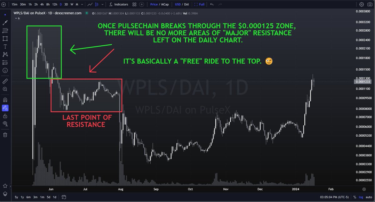 THE_IMPAL3R's tweet photo. $PLS is currently meeting resistance around the ~$0.00013 price range.

This is the last zone of "major resistance" on every PulseChain chart, from the Daily up to the Weekly!

When we finally break out, it's game over. 💀💰

#PulseChain #PulseX #Crypto #ETH #Bitcoin