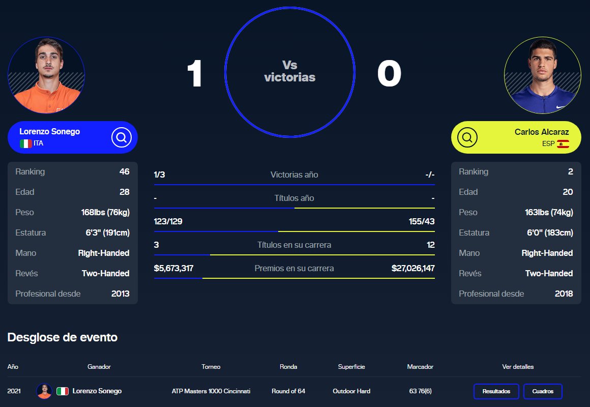 Carlos Alcaraz Fan - All About Carlitos tweet media