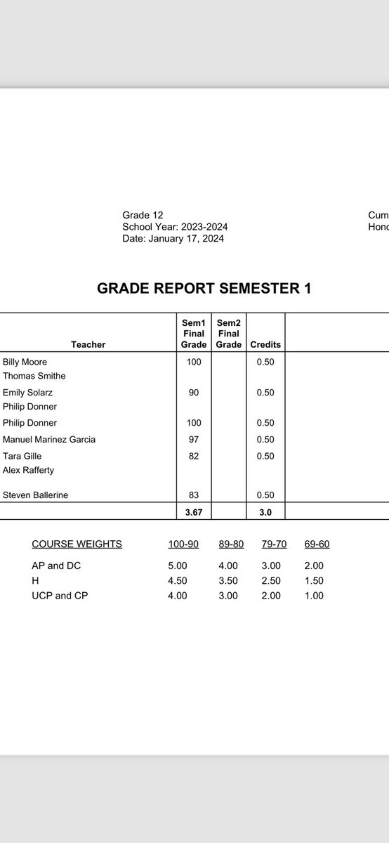 Harlon May (@iamhm18) on Twitter photo My head coach always told me that you’re a student just as much as you’re an athlete. I take my education serious!
<a href="/Jmack37/">Jason McKie</a> <a href="/CorsairsFB/">Carmel Football</a> <a href="/BigPlay_RobMay/">Rob May</a> <a href="/CoachMcCannERT/">Coach McCann</a> My head coach always told me that you’re a student just as much as you’re an athlete. I take my education serious!
<a href="/Jmack37/">Jason McKie</a> <a href="/CorsairsFB/">Carmel Football</a> <a href="/BigPlay_RobMay/">Rob May</a> <a href="/CoachMcCannERT/">Coach McCann</a>