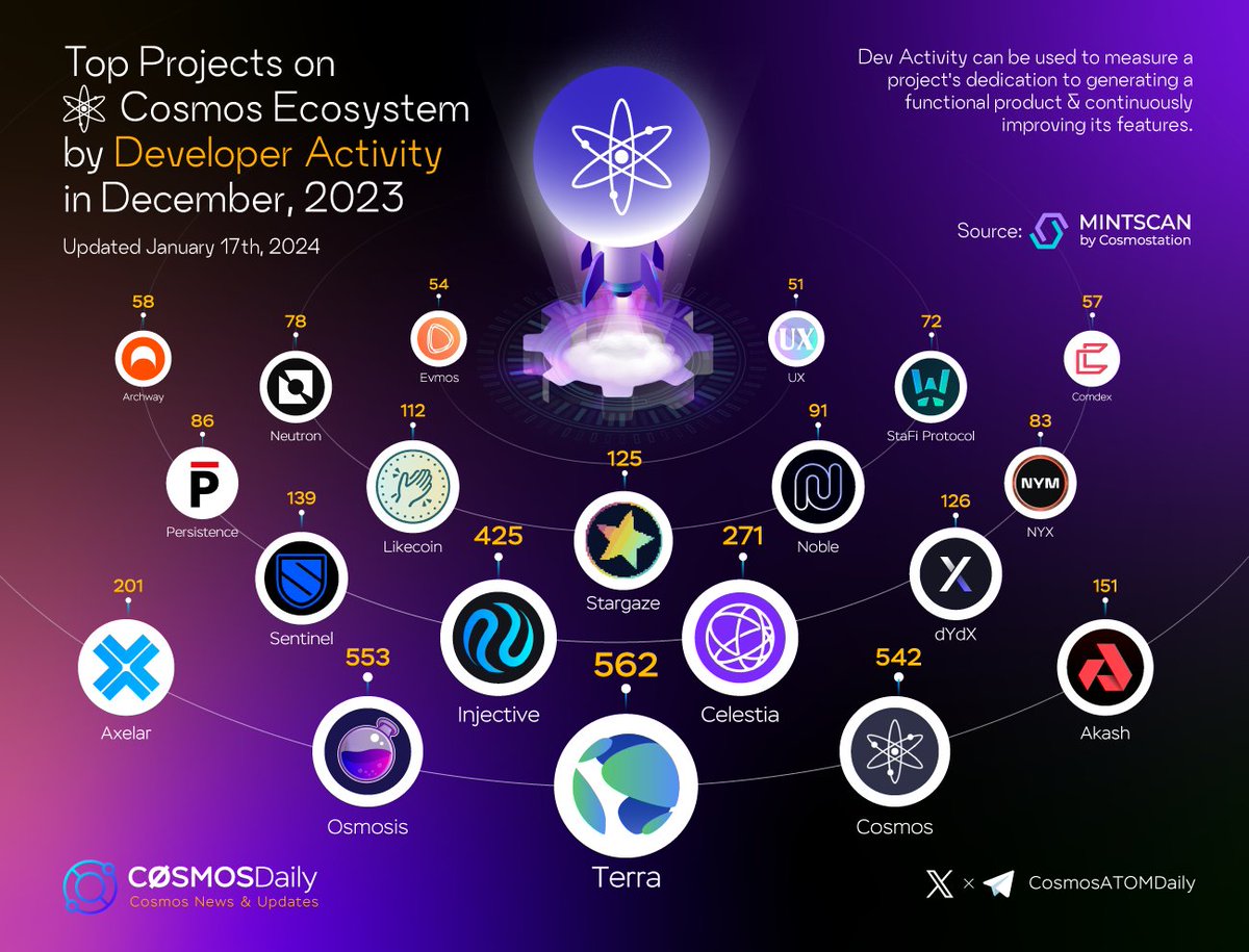 The Digital Druid (🥃, 🥃) (@digitaldruid_) / Posts / X