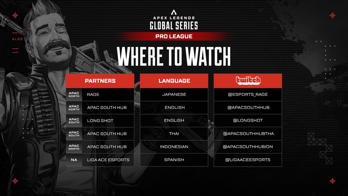 Apex Legends Esports tweet media