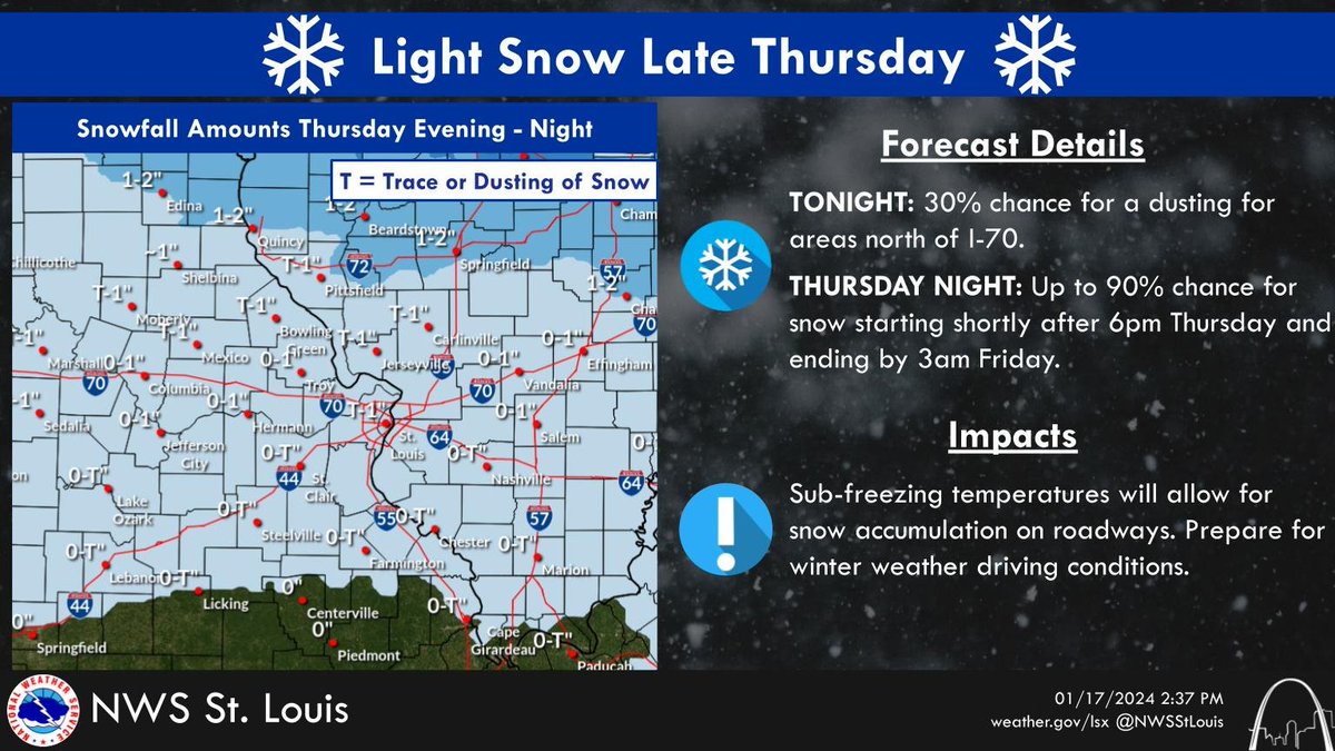 Here is a look at our updated snowfall forecast for Thursday evening and Thursday night. Temperatures will drop quickly Thursday evening, allowing for snow to stick to roadways. #stlwx #mowx #ilwx
