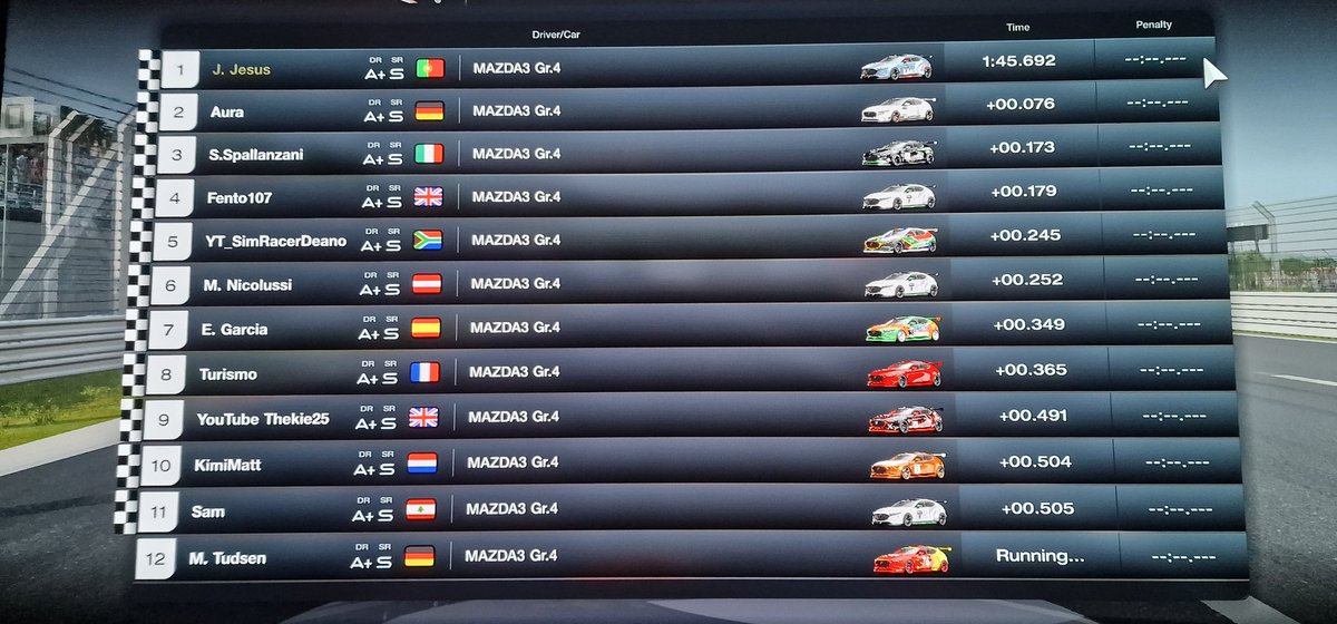 jownnD's tweet image. Today was a good day. #gtws #gt7