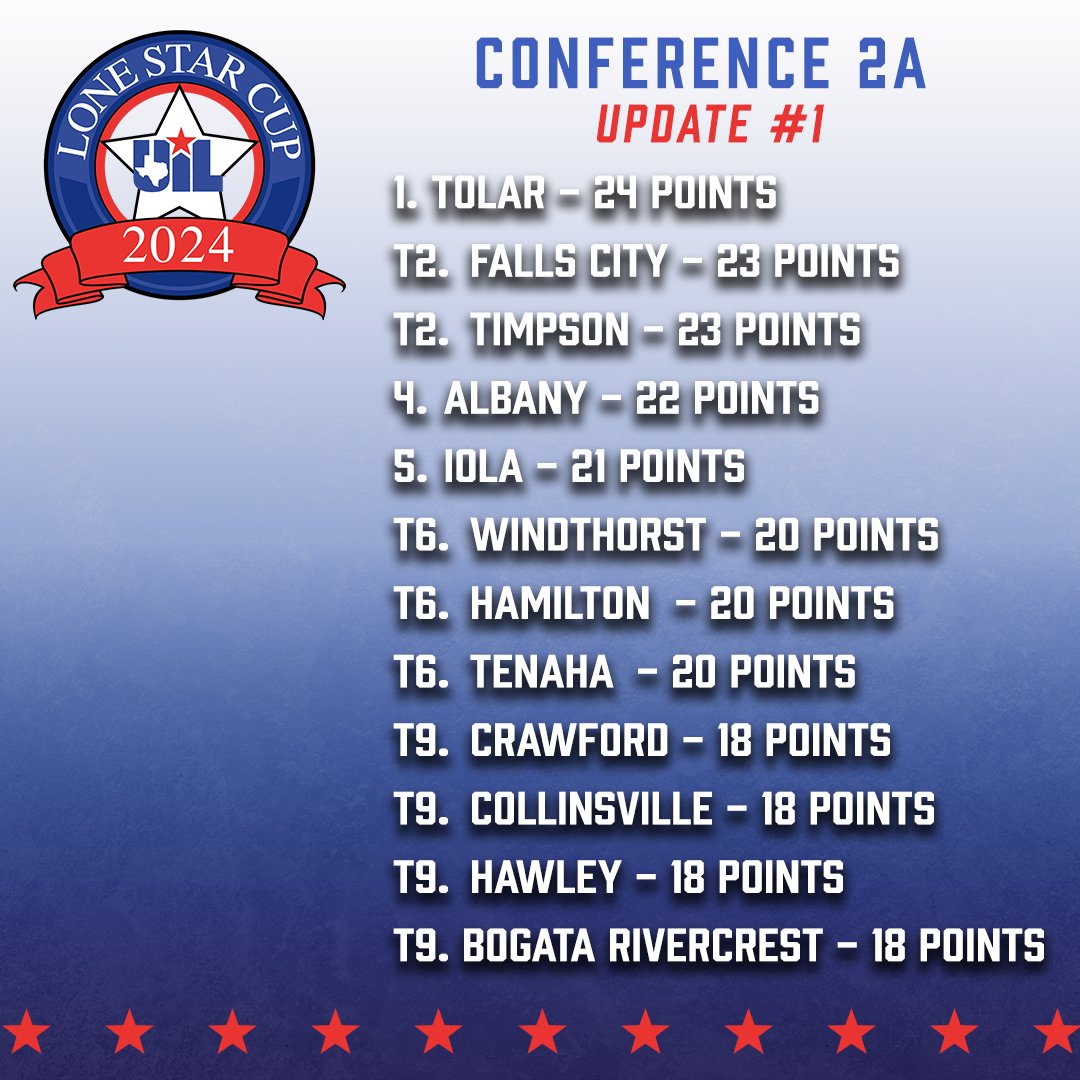 Texas UIL tweet media