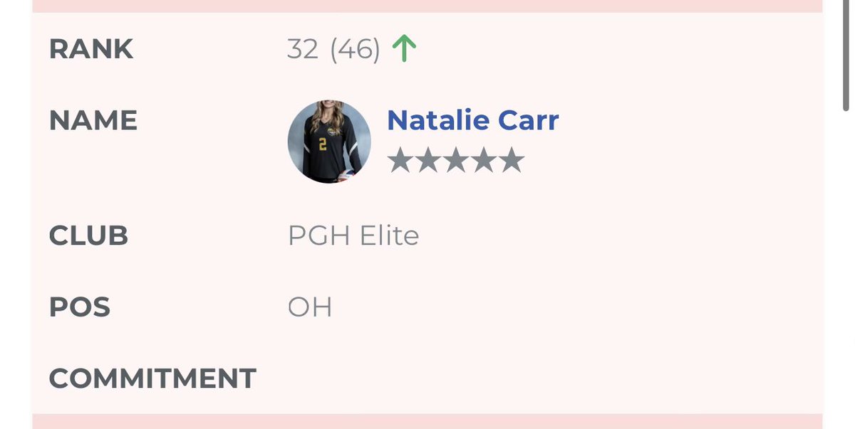 Thank you so much <a href="/prepvolleyball/">PrepVolleyball.com</a> to be ranked among these incredible athletes in the 2026 class! 
<a href="/PghElite/">Pittsburgh Elite Volleyball Association</a> <a href="/CMVB_Nation/">CMVB Nation</a> <a href="/wpial7/">WPIAL</a> <a href="/PIAASports/">PIAA</a> <a href="/westpasports/">Western PA Sports Blog</a> <a href="/Cover3_ATH/">Cover Three Athletics</a>