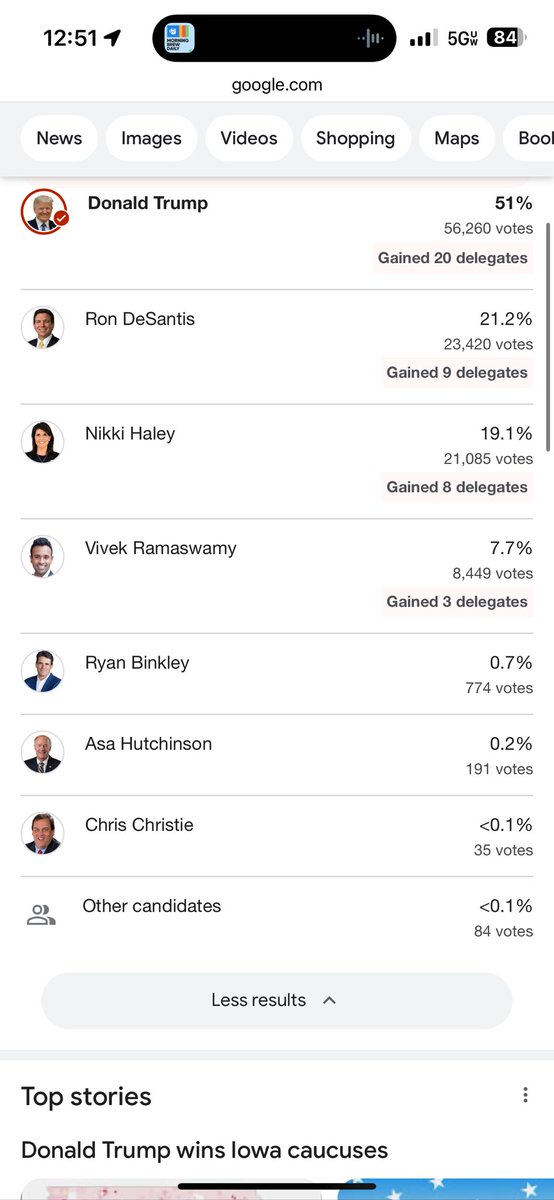 Shouldn’t Ron or Nikki drop out? Probably Ron just looking ahead. They’re splitting the anti trumpers.
