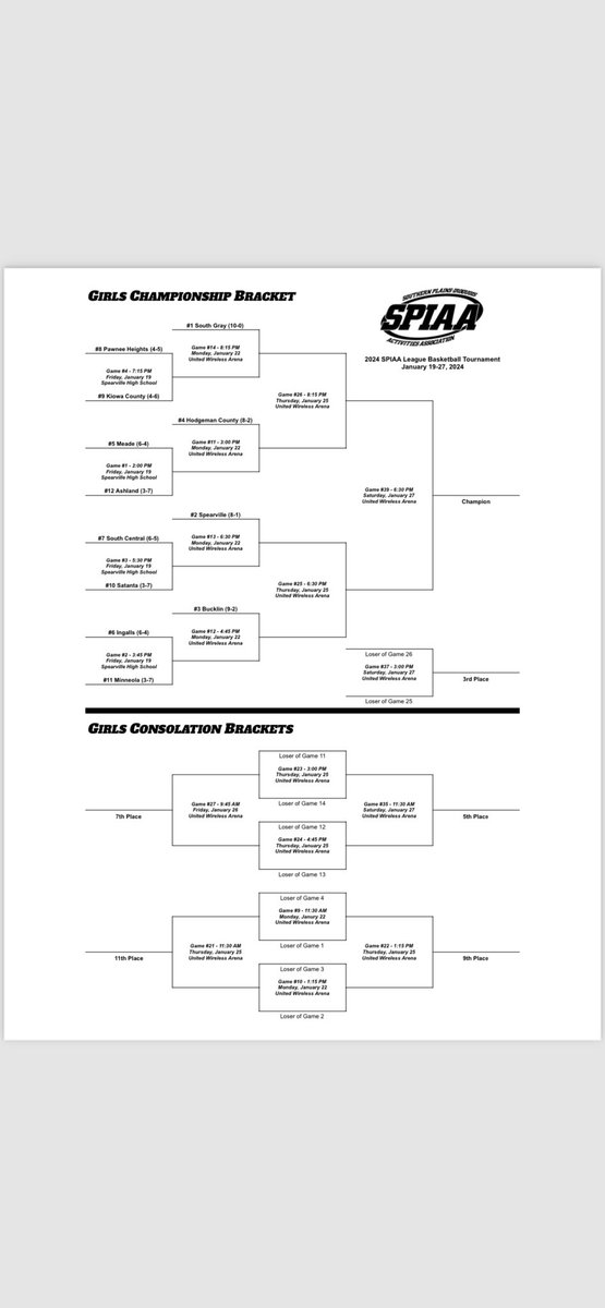 Hodgeman County Longhorn Basketball tweet media
