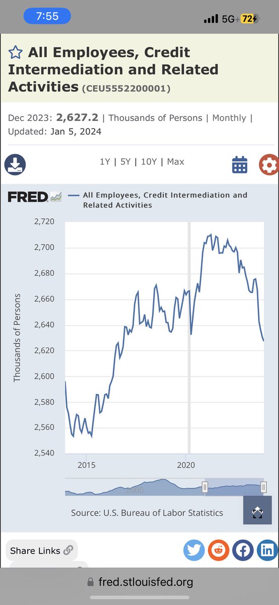 marketsgobrr's tweet photo. @MacroEdgeRes Nothing to see here https://t.co/JXGvQGnmdB