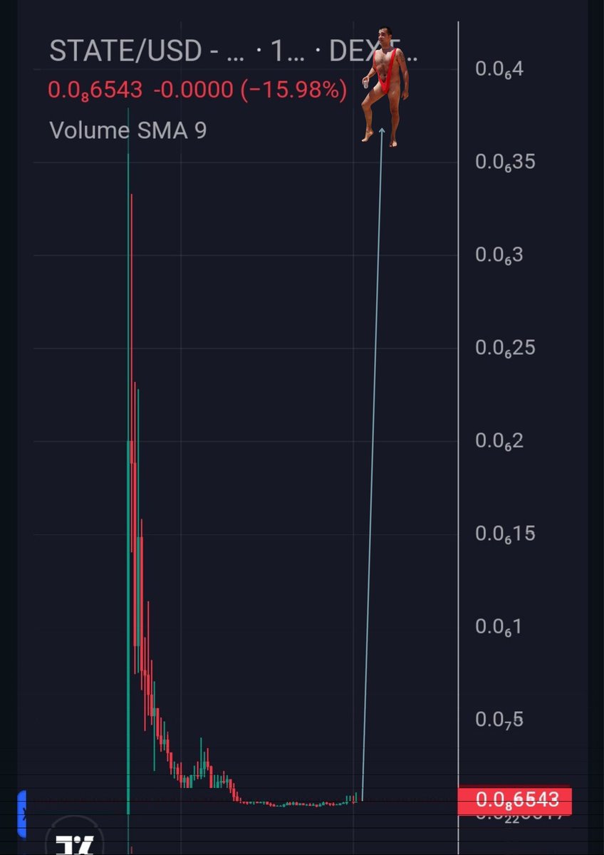 statesmoker's tweet photo. The power of $STATE and the mankini will see us to the promise land sers 🚀🚀🚀🚀
wen moon @PublicaeOrg ?
wen ibiza #Statizens ?
https://t.co/tr8lTZj1fH
Do not fade what @CiprianPater is cooking #crypto it's all a matter of #time
https://t.co/ysCs2Kreqi
#state #NWO #LFG https://t.co/AfeusmO1Y8