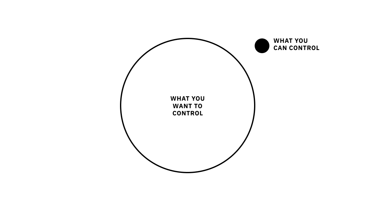 The ultimate Stoic handbook.

Modern Stoic principles that will change your day-to-day thinking.

A visual guide.