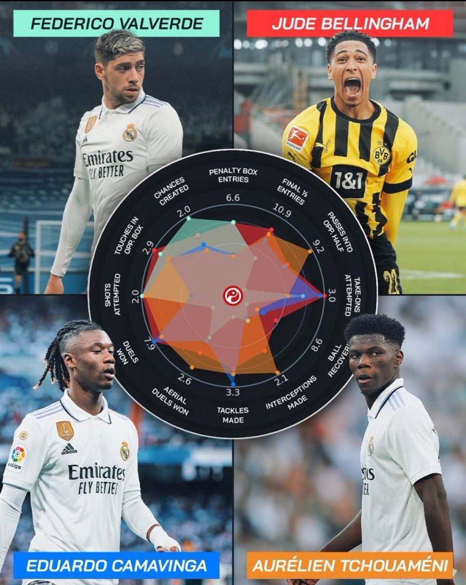 totalcristiano's tweet photo. This is actually unfair, but we love it. 😂 https://t.co/dRys2fSCEe