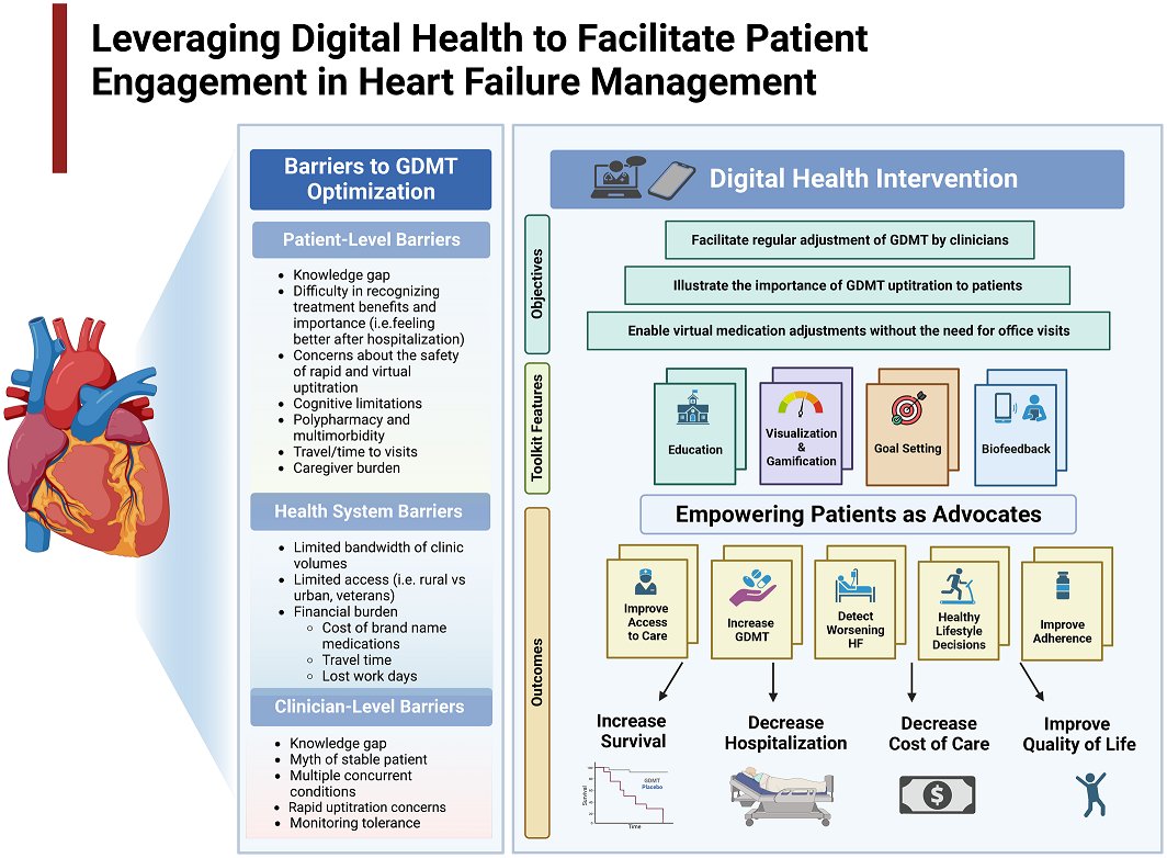 Read about current barriers in the outpatient management of HFrEF and explore approaches by which digital technology-enabled patient engagement can enhance quality of care and improve outcomes. #AHAJournals #JAHASpotlight #Viewpoint <a href="/ZahraaziziMD/">Zahra Azizi, MD, MSc</a> <a href="/ATSandhu/">Alex Sandhu</a> ahajrnls.org/3U877cn