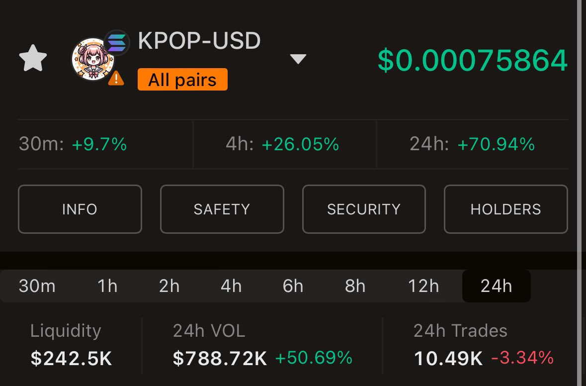 typeshit's tweet image. BREAKING:

1 $KPOP has just exceeded the value of 1 Korean won