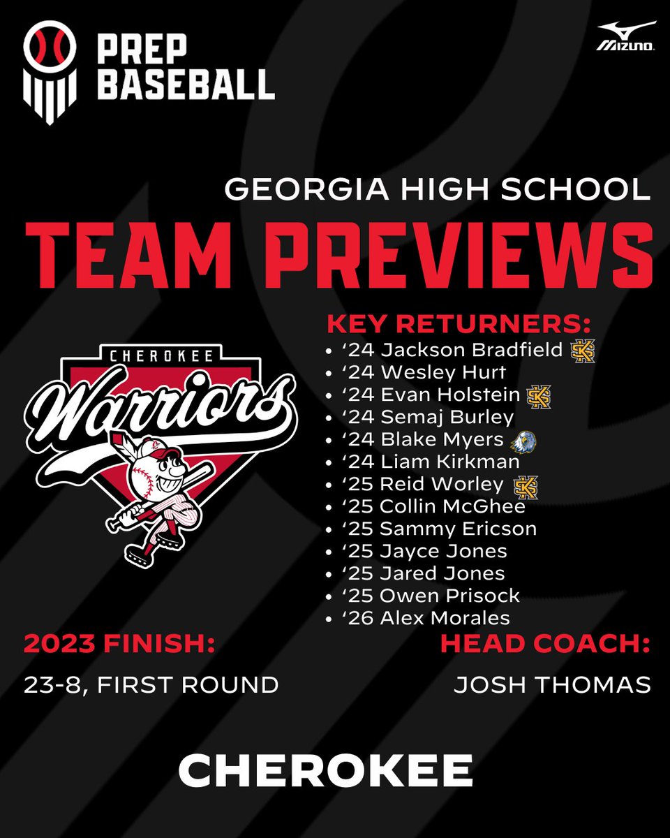 PrepBaseballGA's tweet photo. ✖️𝗚𝗲𝗼𝗿𝗴𝗶𝗮 𝗛𝗦 𝗧𝗲𝗮𝗺 𝗣𝗿𝗲𝘃𝗶𝗲𝘄 ✖️
𝘾𝙝𝙚𝙧𝙤𝙠𝙚𝙚 𝙒𝙖𝙧𝙧𝙞𝙤𝙧𝙨 (@chsbasewarriors)

+ The Warriors have an experienced group of returners w/ their ace @ReidWorley18. McGhee, Holstein &amp; Bradfield will lead the lineup.  

Full Preview: https://t.co/ucZvvgGoRO https://t.co/3xQPXbPk3D
