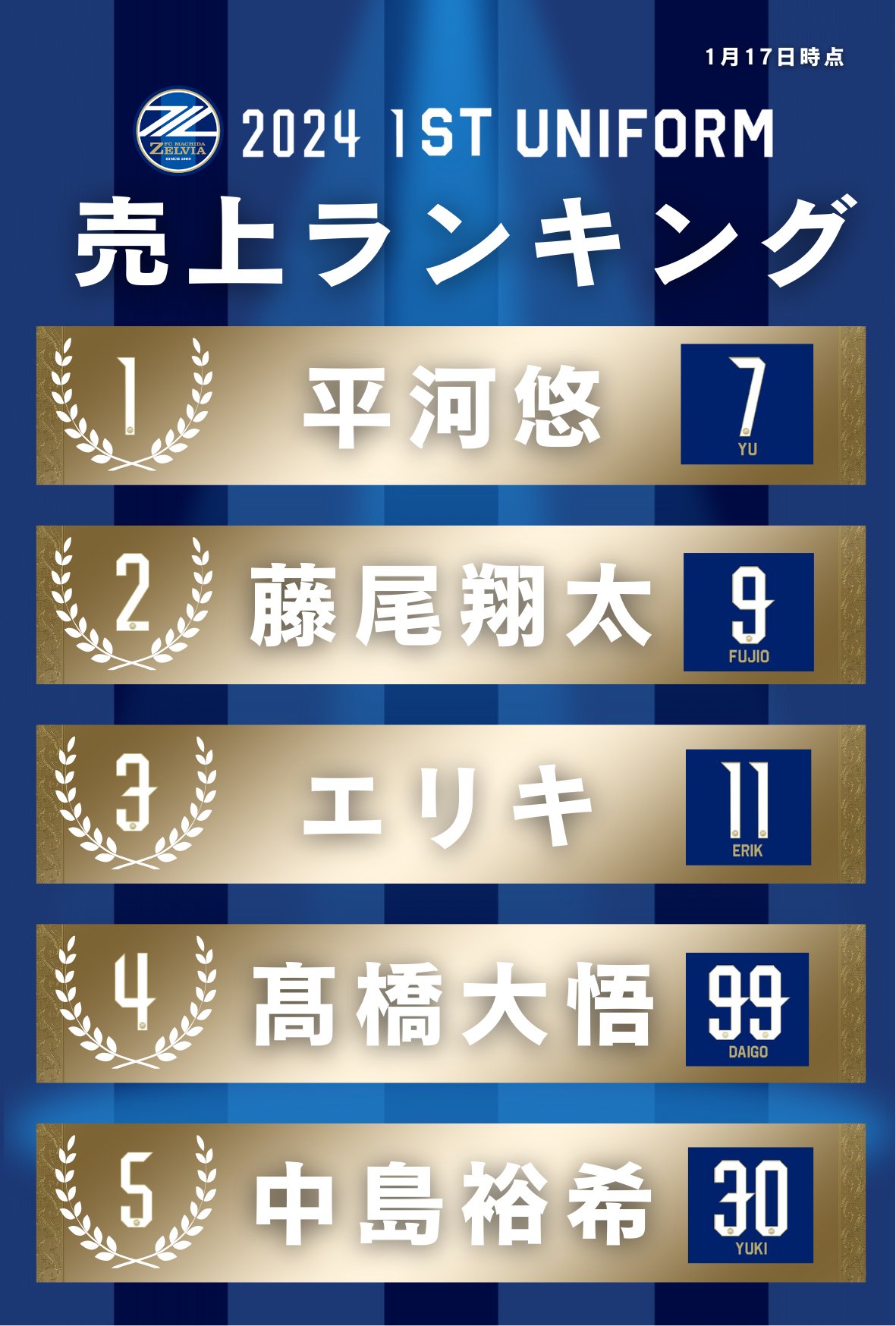 FC町田ゼルビア on X: FC町田ゼルビア on X:
