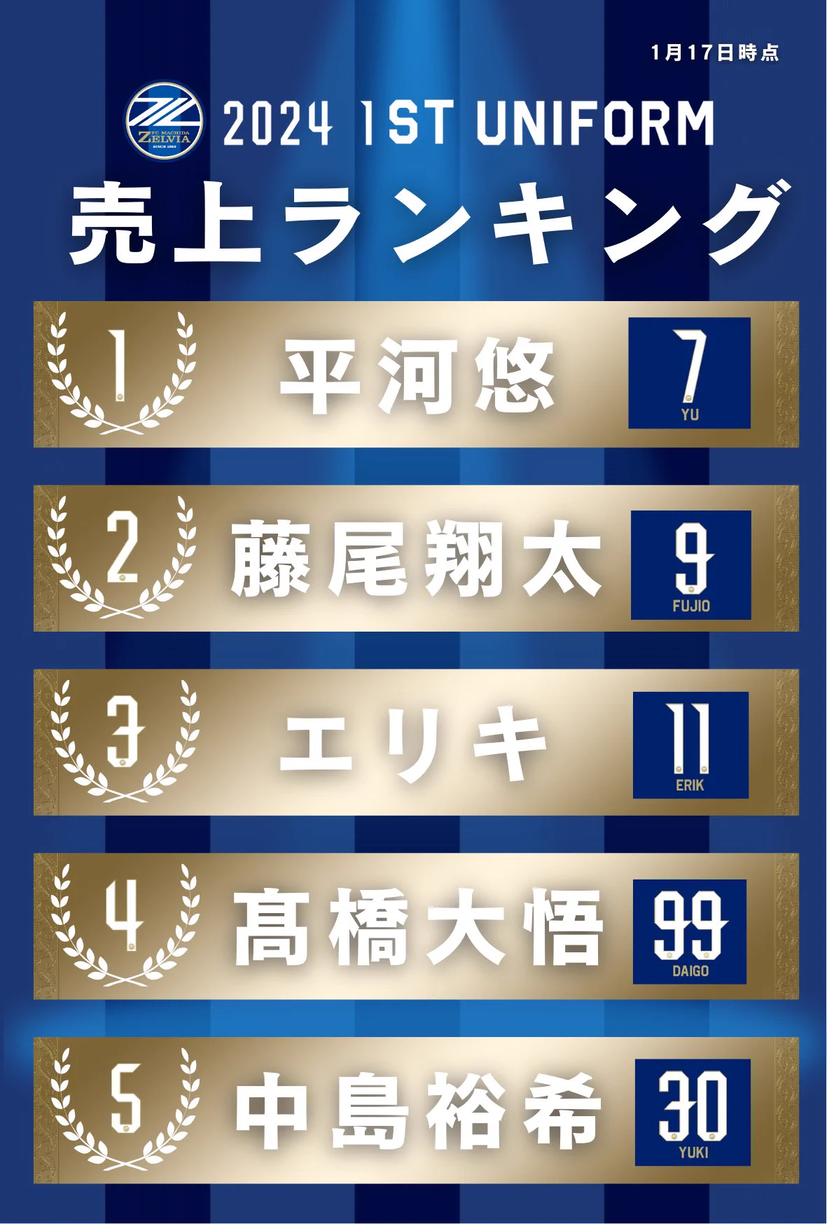 FC町田ゼルビア on X: 