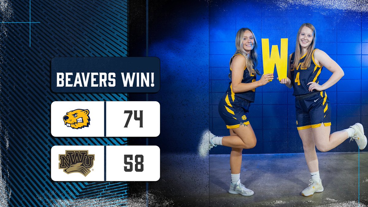 A-R-C VICTORY! The Beavers explode for 31 points in the third quarter on their way to a 74-58 victory over Nebraska Wesleyan.

Danika Demers leads all scorers with 22, McKenna Cone with 19. #BeaversNation #d3hoops #rollriverswbb #BeaversBuild
