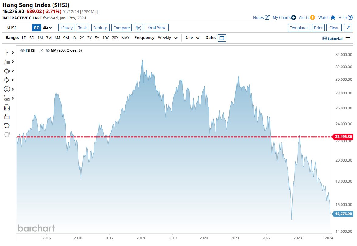 Barchart tweet media